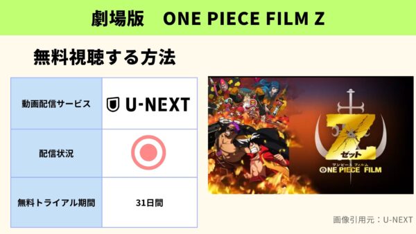 U-NEXT 劇場版　ONE PIECE FILM Z　無料動画配信